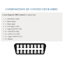 Pack connecteur OBD2 mâle avec 16 broches mâle à sertir