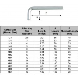 Clé plate (fourche) extra fines 22 x 24mm Facom | 31.22X24