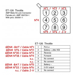 ET-126 ET-134 Interface Cable for SEVCON Millipak 4Q controller