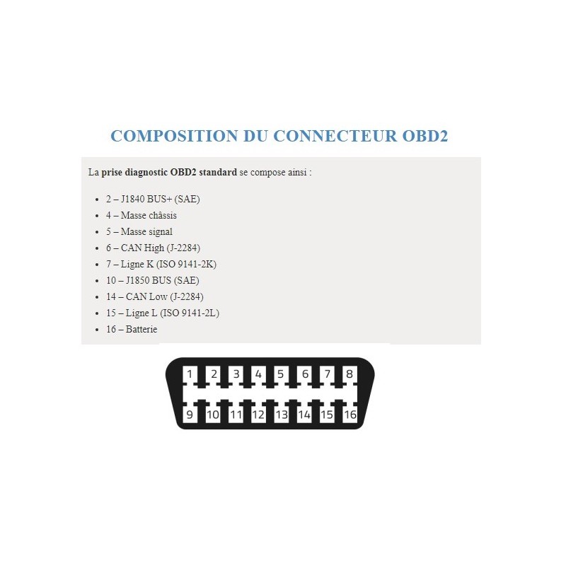 Connecteur femelle étanche OBD 6 voies pour diagnostic de moto Haojue  Ensemble de câbles et mode SH Honda (2000) - Chine Connecteur étanche, connecteur  moto