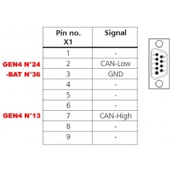 Câble de programmation CAN pour variateur SEVCON GEN4 taille 8