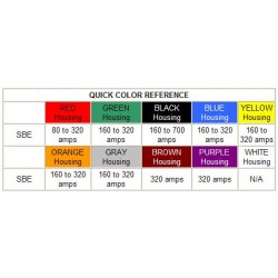 Poignée rouge SEULE pour SB175, SBX175, SBE160, SRE160 et SR175