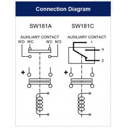 Contacteur unipolaire double voie SW181-3 48V 150A courant continu bobine 24V