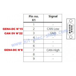 Câble de programmation CAN pour variateur SEVCON GEN4 DC