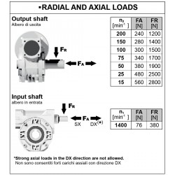 Right-angle gearbox SOTIC...